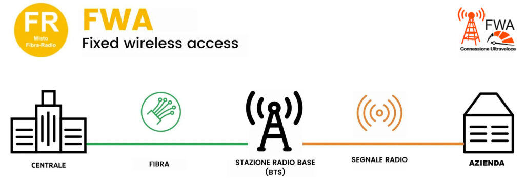 FWA-PER-AZIENDE-UDINE-TREVISO-PORDENONE