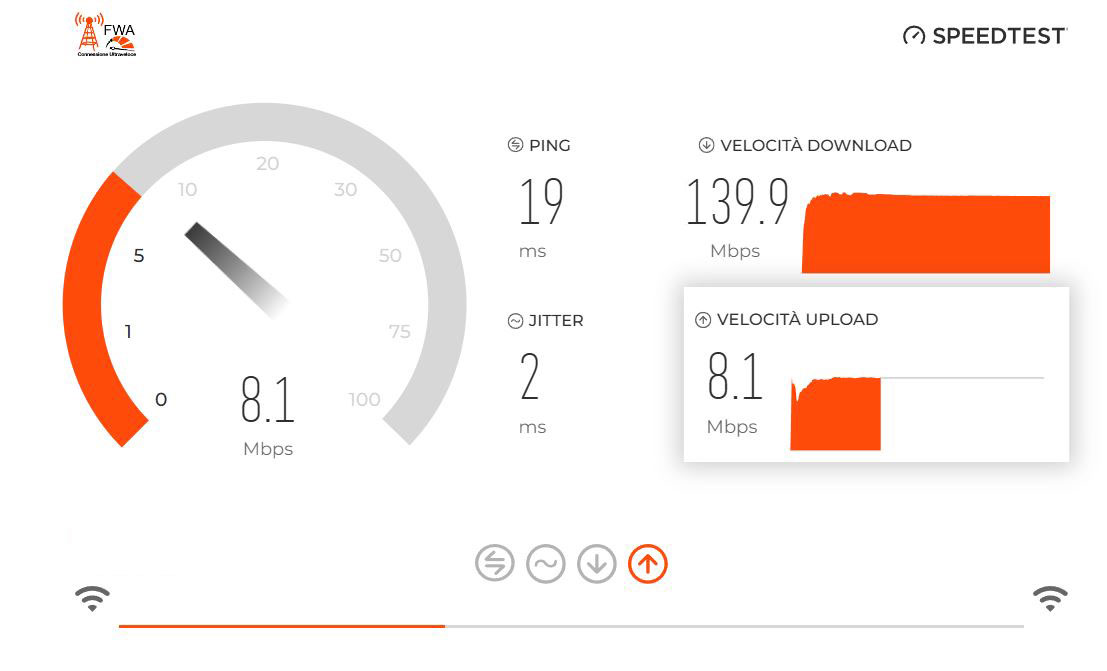 velocità-Fwa per aziende